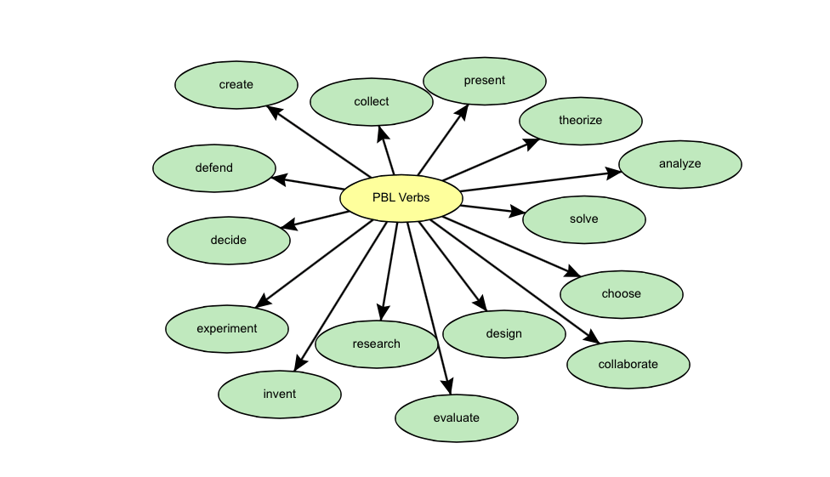 PBL Verbs-944070-edited.png