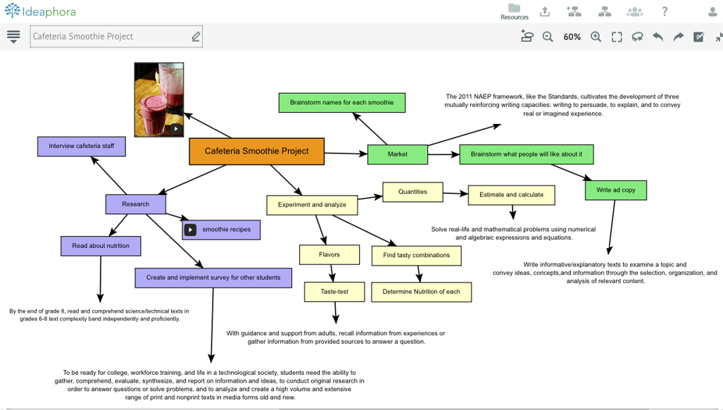 Smoothie Project PBL Map.png